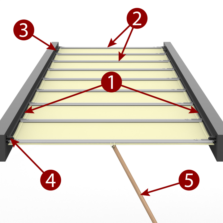 Bauteile der Faltmarkise: Stoffbahn, Längsprofil, Klettprofil, Stopper, Gleiter und Magnet-Stopper-Set