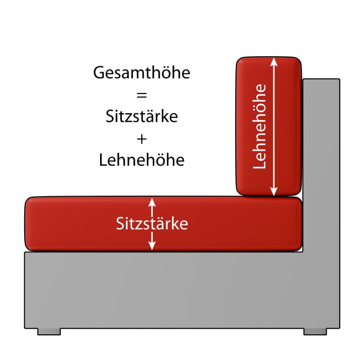 Gerades Lounge-Rückenkissen vermessen