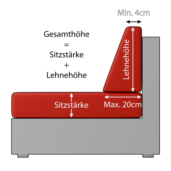 Keil-Rückenkissen mit unterem und oberem Saum vermessen