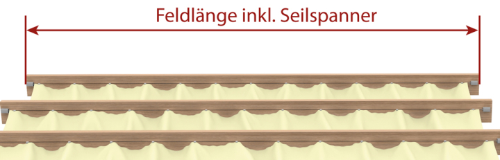 Länge des Seilspann-Sonnensegels inklusive Seilspanneinrichtung messen