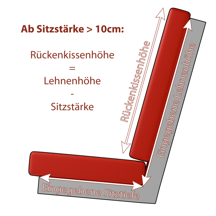Stuhlauflage mit Stegsaum ab 10 cm Stärke - Sitz- und Rückenkissen über Stoffleiste verbunden